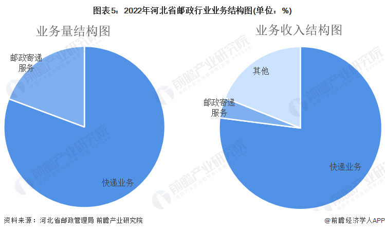 人保车险,人保财险 _2023年辣椒种植行业发展现状、竞争格局及未来发展趋势与前景分析