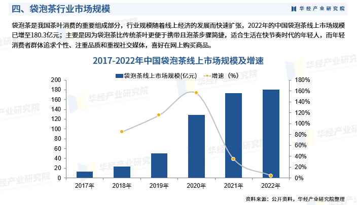 口腔护理用品行业发展现状及未来市场前景2024_人保车险   品牌优势——快速了解燃油汽车车险,人保服务