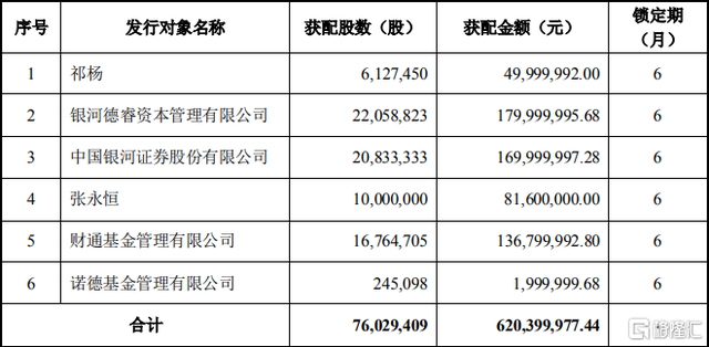 3家养老险公司披露企业年金投资“成绩单” 一季度末组合资产净值合计约5321亿元