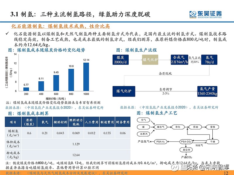 氯碱行业市场发展现状及行业发展趋势研究分析_人保服务,人保有温度