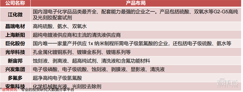 油田化学品行业市场现状分析及未来前景趋势2024_人保服务,人保护你周全