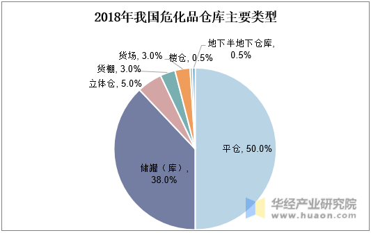 油田化学品行业市场现状分析及未来前景趋势2024_人保服务,人保护你周全