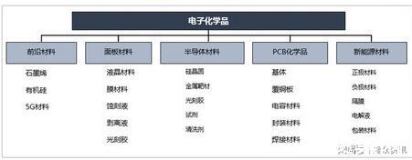 油田化学品行业市场现状分析及未来前景趋势2024_人保服务,人保护你周全