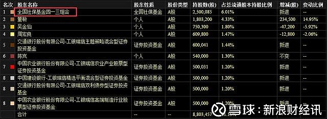 近期海外机构调研这些股，多股获QFII持仓