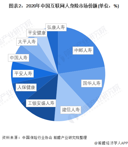 2024年通信安全行业现状、竞争格局及未来发展趋势分析_人保服务,人保伴您前行