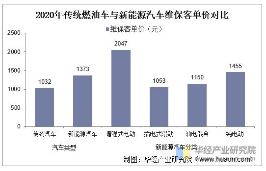 血液制品行业市场现状及前景趋势分析_人保车险   品牌优势——快速了解燃油汽车车险,人保有温度