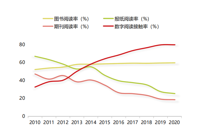2024中国知识付费行业市场现状调查研究与发展趋势预测_人保服务 ,人保财险政银保 