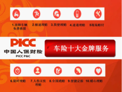 人保服务 ,人保财险 _排名前十的信托公司