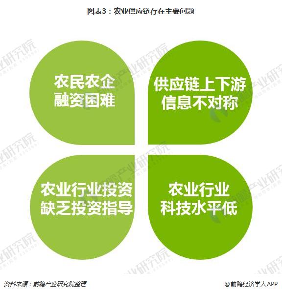 综合农业行业市场现状及前景趋势分析_人保车险,人保护你周全