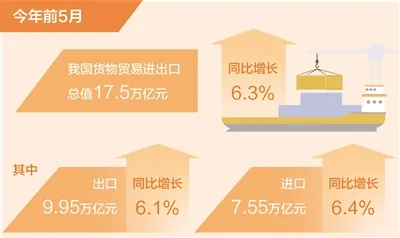 保险有温度,人保服务 _中国外贸行业现状：今年前5个月广东进出口同比增长13.6%