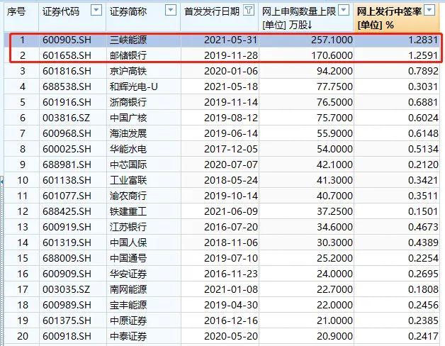 证券之星IPO周报：下周1只新股申购