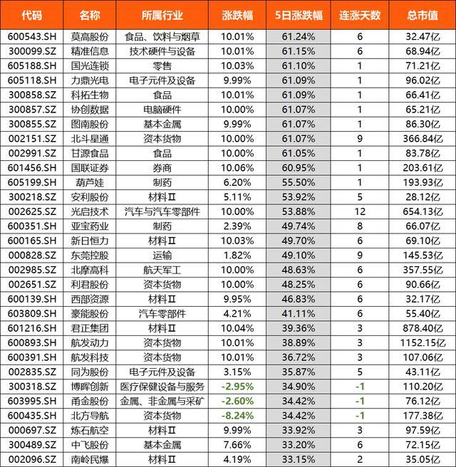 证券之星IPO周报：下周1只新股申购
