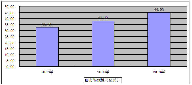 人保服务 ,人保服务_2024中国管线钢行业发展现状及市场供需趋势分析