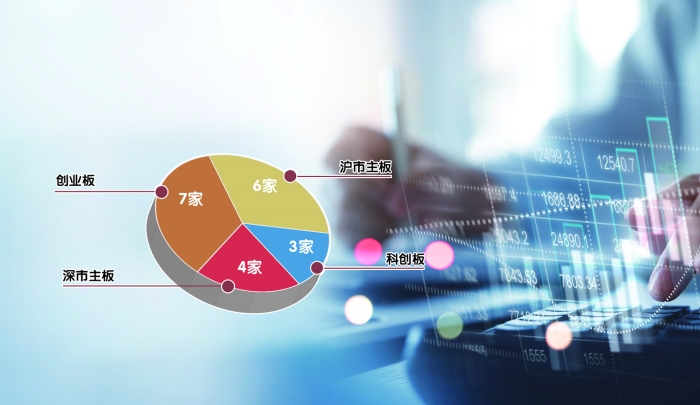 1128家公司实现净利润3.67万亿元 沪市公司强基筑本持续夯实投资价值