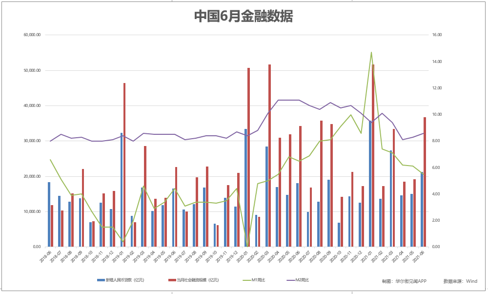 1128家公司实现净利润3.67万亿元 沪市公司强基筑本持续夯实投资价值