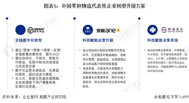 自动识别芯片行业发展概况及市场供需趋势分析2024_人保伴您前行,人保服务