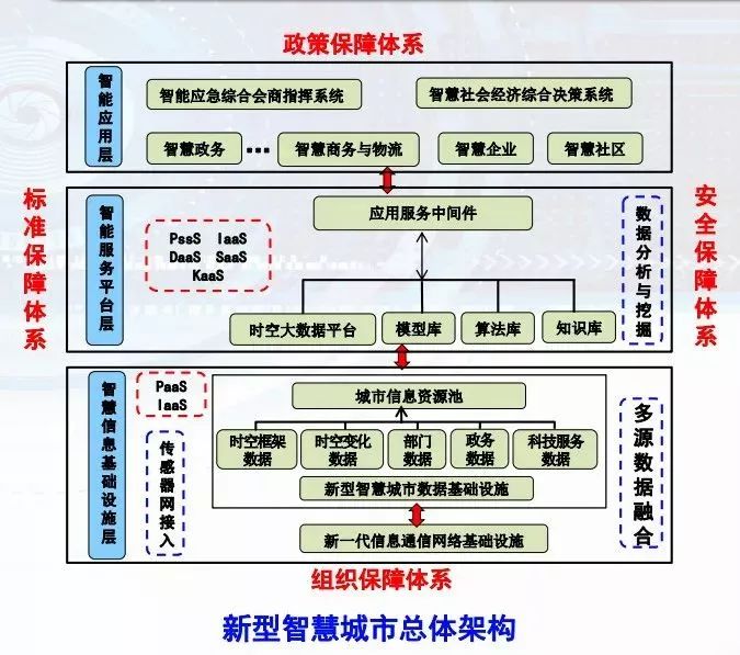 国家数据局发文！部署智慧城市，涉及大数据、人工智能……