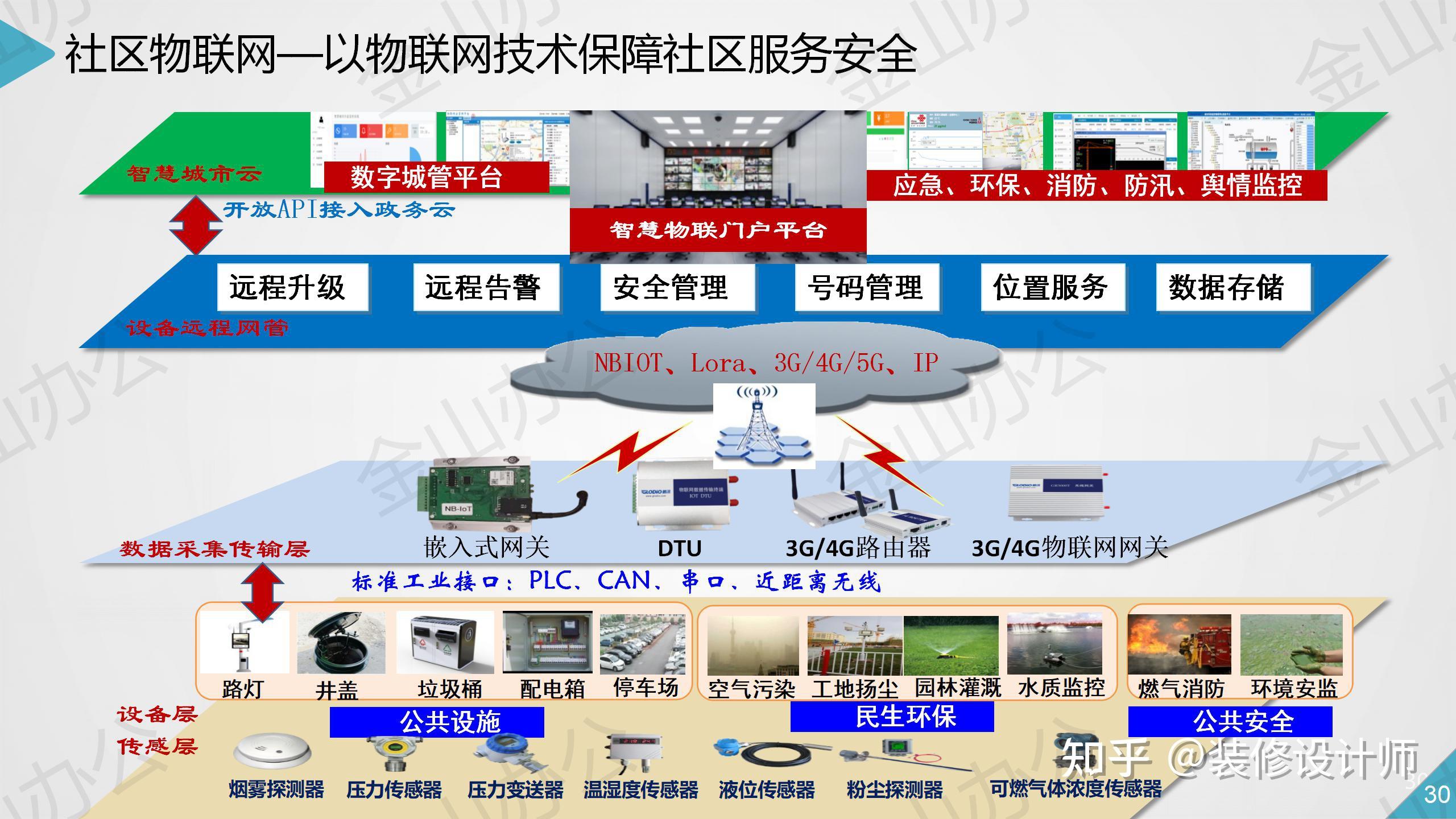 国家数据局发文！部署智慧城市，涉及大数据、人工智能……
