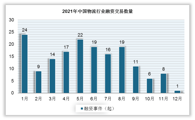 2024土地交易行业发展分析与投资前景 盘活已出让未开发土地 推动房地产企业缓解资金困难_人保财险 ,人保护你周全