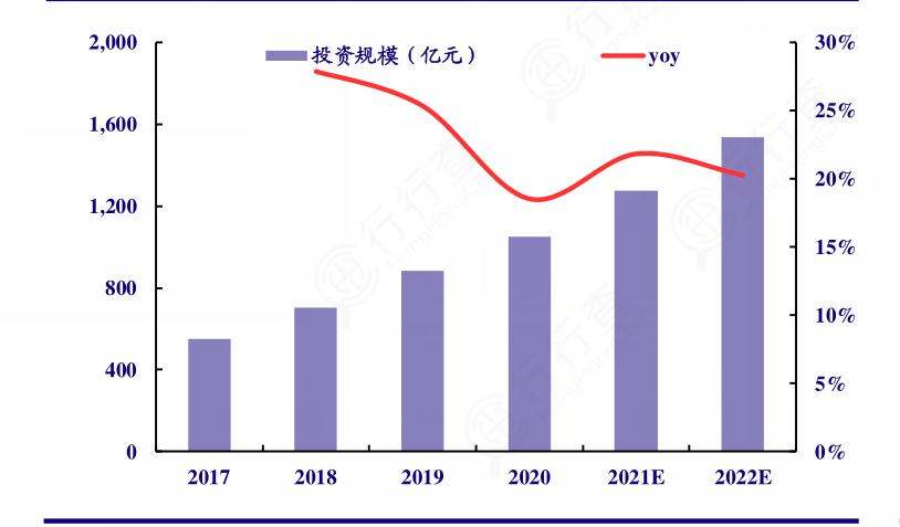2024土地交易行业发展分析与投资前景 盘活已出让未开发土地 推动房地产企业缓解资金困难_人保财险 ,人保护你周全