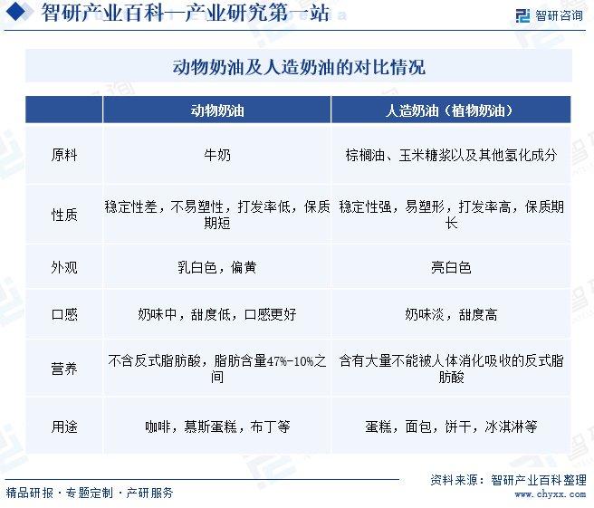 2024年中国食品添加剂行业市场行情分析及相关技术分析报告（简版）_人保服务 ,人保服务