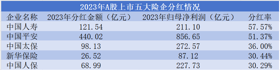 安全气囊行业市场现状及竞争状况分析2024_人保服务,人保财险 
