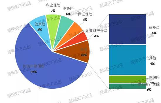 人保车险   品牌优势——快速了解燃油汽车车险,人保服务_冷链物流行业市场发展预测与投资趋势分析报告 前5月冷链物流总额同比增长4%