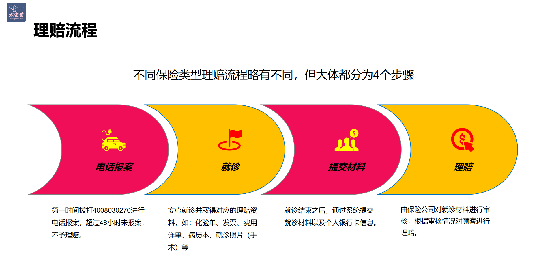 2024宠物保险产业链上下游发展现状及供需格局分析_保险有温度,人保服务
