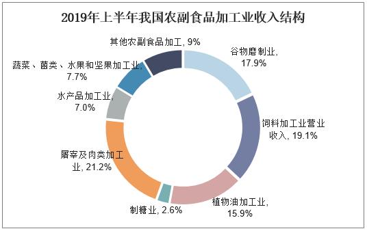 人保护你周全,人保有温度_中国方便食品行业深度分析及发展前景预测