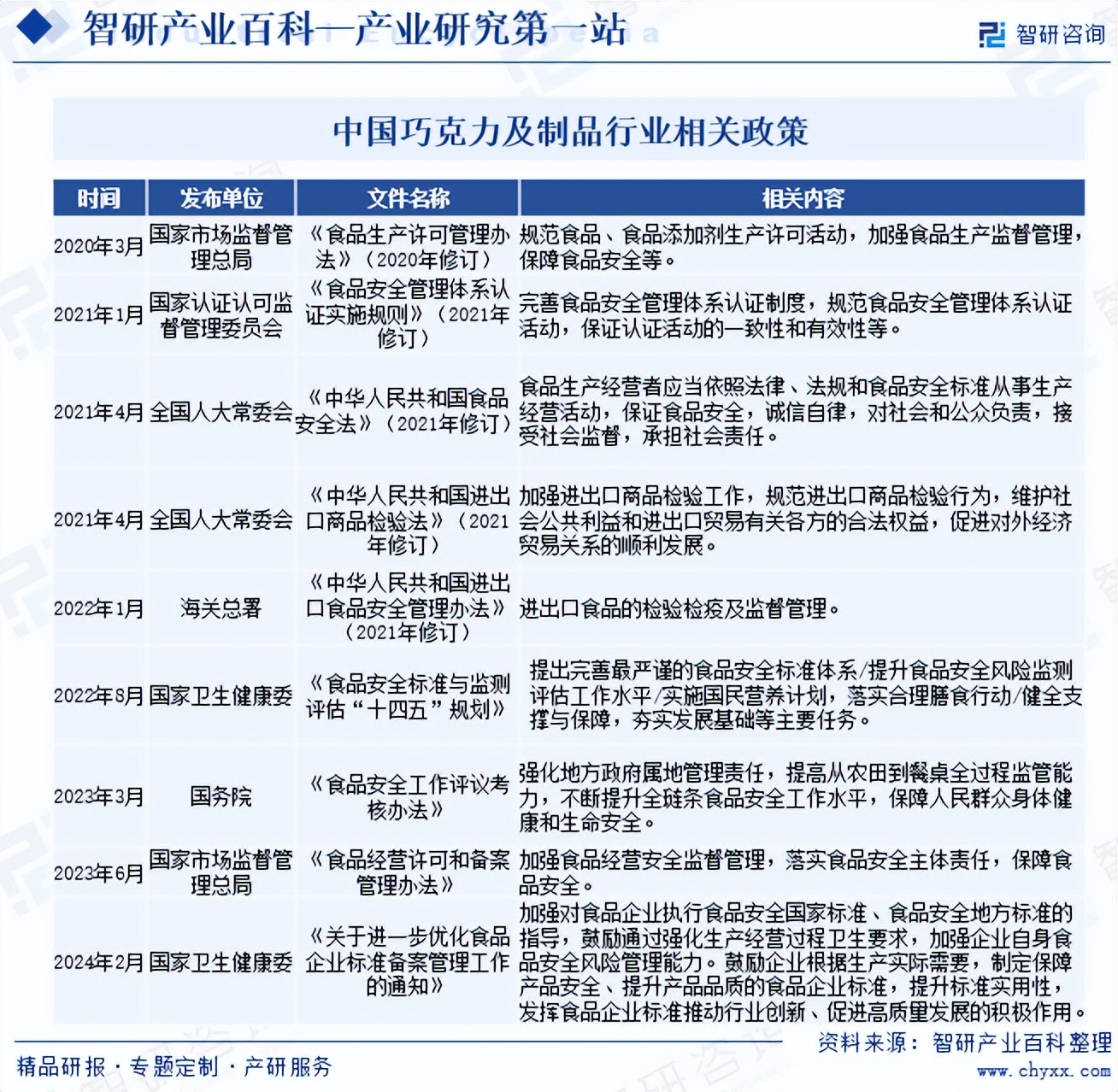 人保护你周全,人保有温度_中国方便食品行业深度分析及发展前景预测