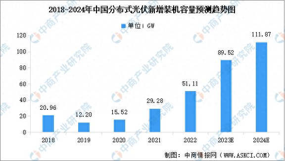 2024年中国通信能源行业的产业链结构及投资价值评估分析_人保服务,人保护你周全