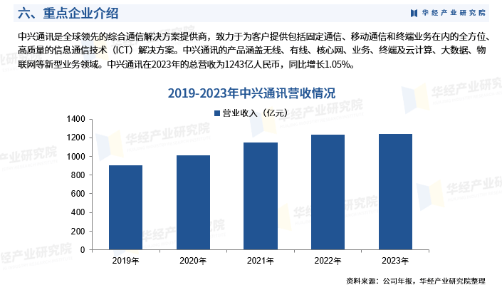 2024年中国通信能源行业的产业链结构及投资价值评估分析_人保服务,人保护你周全
