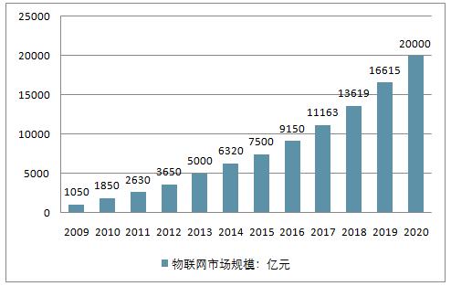 2024森林旅游行业市场深度调研及投资策略预测_人保服务,人保财险 