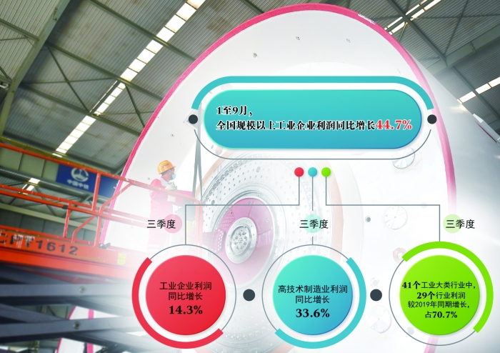 汽车制造行业发展如何? 1-5月汽车制造业利润总额2046.7亿元_人保服务 ,人保服务
