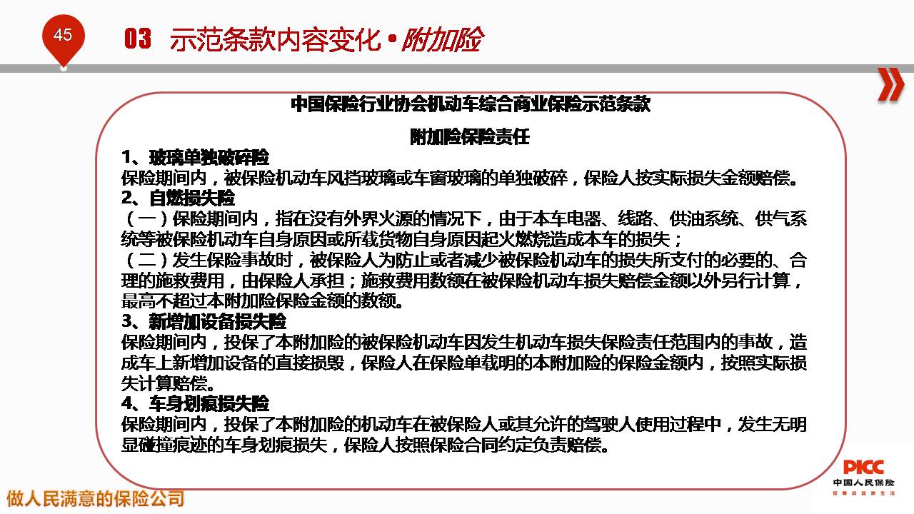 人保车险   品牌优势——快速了解燃油汽车车险,人保车险_2024产业互联网行业市场现状、前景趋势研究分析