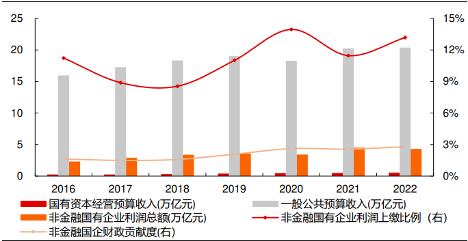 “四新”之下，未来可期｜央国企市值管理系列报道