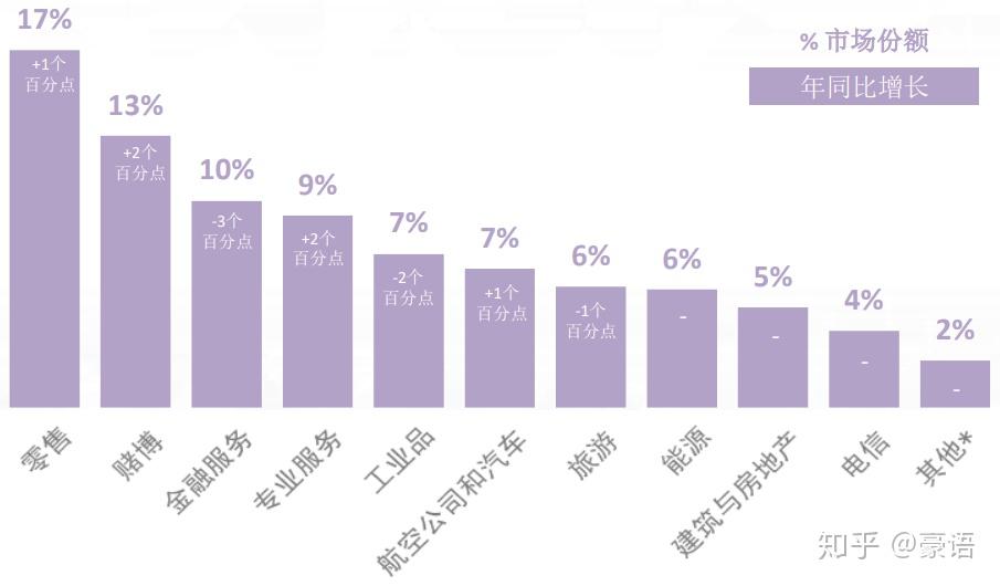 一季度经济学家问卷调查结果出炉丨时报经济眼