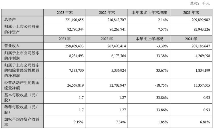 新增回购方案、更新回购进展、回购注销……今年深市累计452家次公司披露回购计划