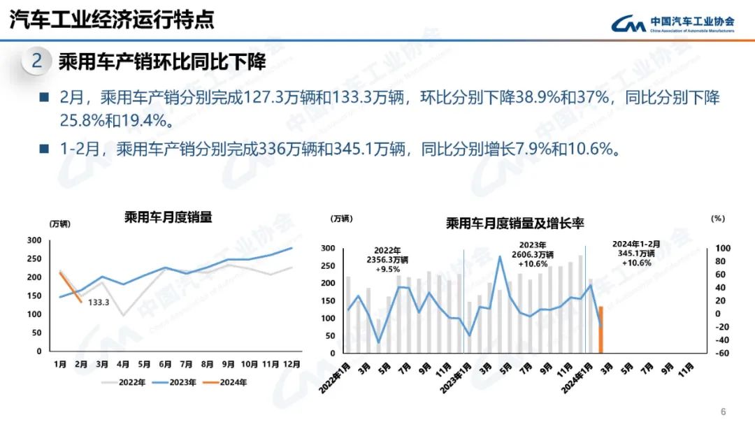 人保车险   品牌优势——快速了解燃油汽车车险,人保财险政银保 _2024建筑节能行业市场发展现状及市场规模分析