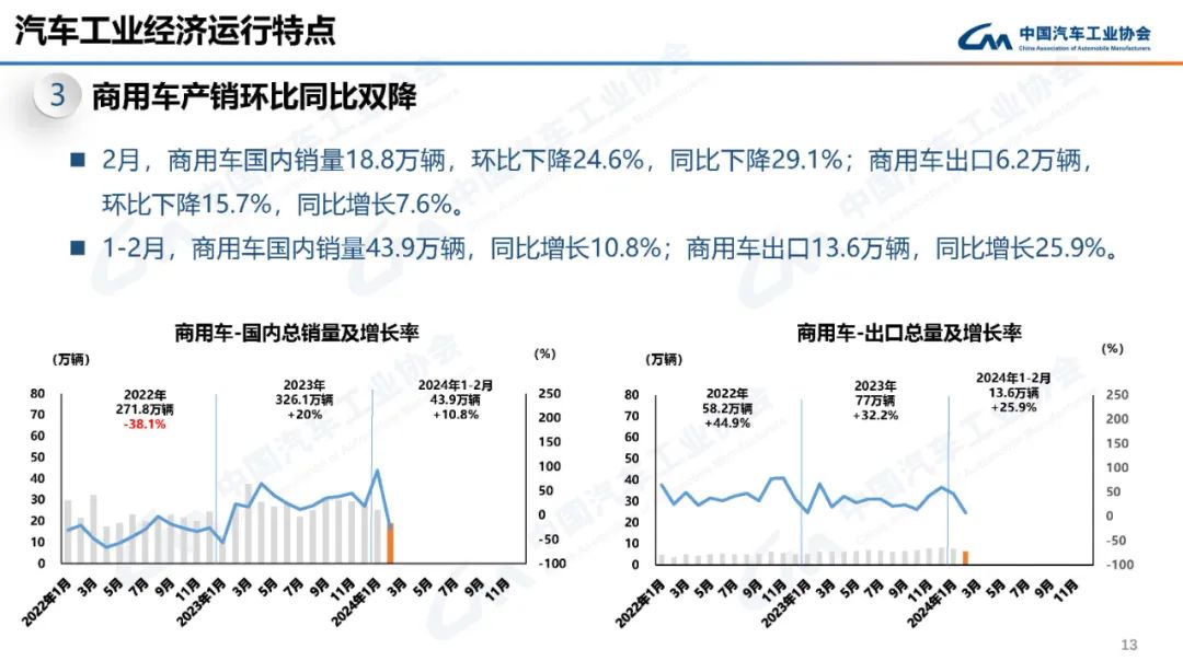 人保车险   品牌优势——快速了解燃油汽车车险,人保财险政银保 _2024建筑节能行业市场发展现状及市场规模分析