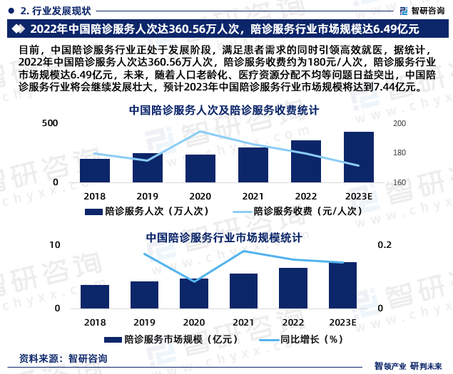 人保伴您前行,人保财险 _2024年住房租赁行业发展现状、竞争格局及发展趋势与前景分析