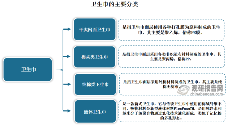 2024年卫生巾行业发展现状、竞争格局及发展趋势与前景分析_拥有“如意行”驾乘险，出行更顺畅！,人保有温度