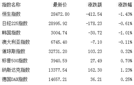 今日沪指跌0.93% 银行行业跌幅最大