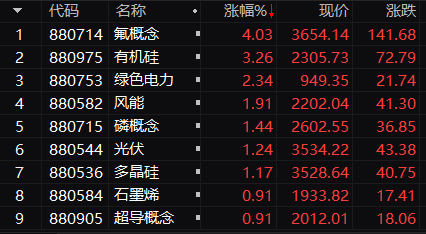 今日沪指跌0.93% 银行行业跌幅最大