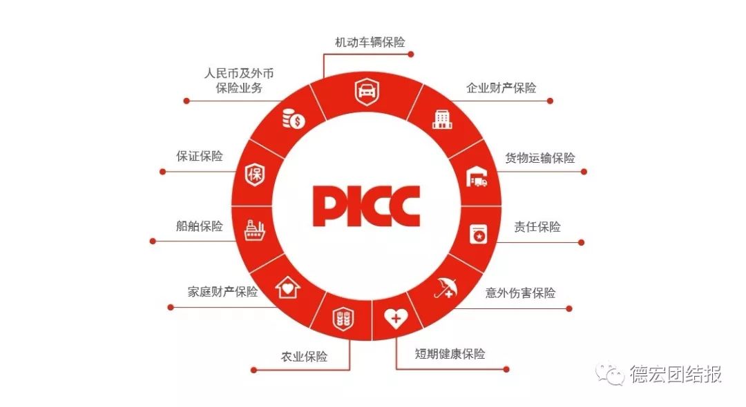 中国法律服务市场运营现状及投资潜力研究_人保车险   品牌优势——快速了解燃油汽车车险,人保车险