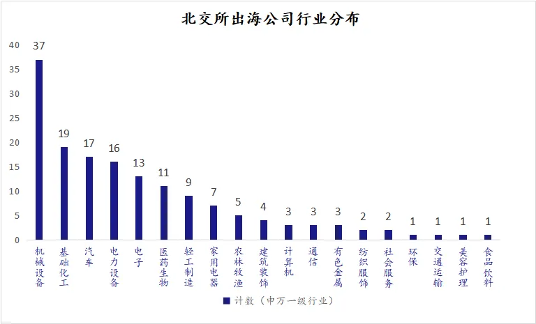2024中小企业行业经营战略深度及发展前景趋势 北交所8天受理28家企业上市申请_保险有温度,人保财险政银保