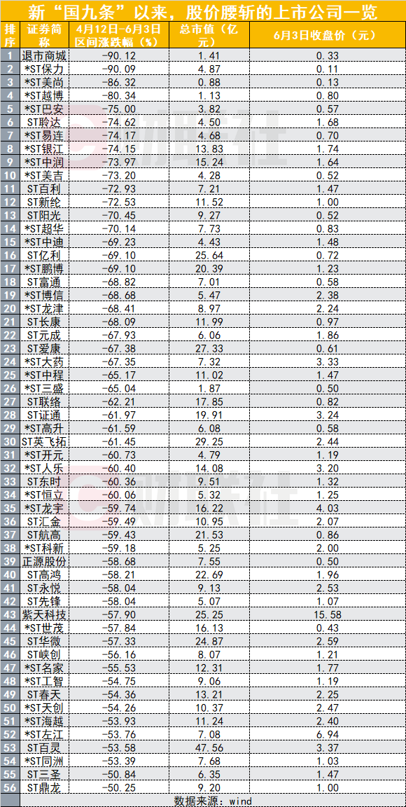 “坏人”推荐“看门人” *ST三盛身陷多重危机