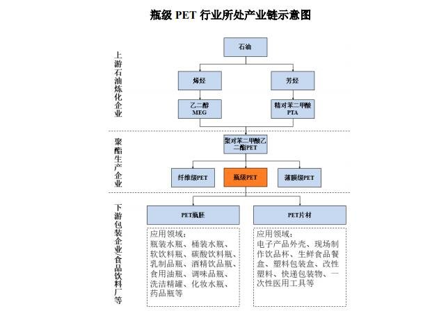 人保伴您前行,人保服务_2024年中国职业教育行业的产业链结构及投资价值评估分析