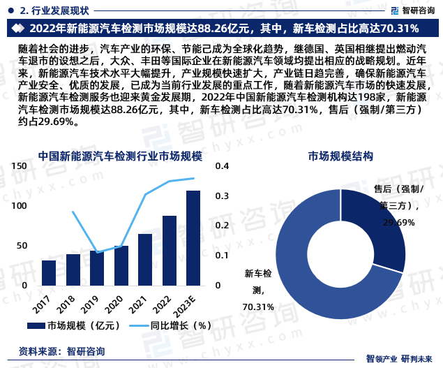2024中国新疆农业行业发展策略与投资研究_人保车险,人保护你周全