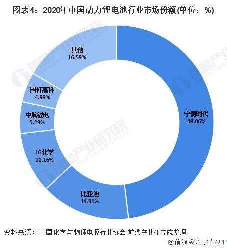 人保伴您前行,人保车险_中国动力电池行业发展趋势及投资策划预测 上半年动力电池累计产量累计同比增长了36.9%